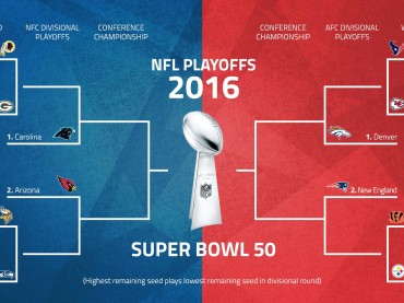 NFL Playoffs 2016 Schedule: Match-Ups, Seeds, Etc.